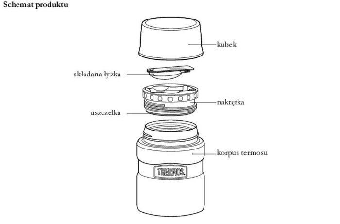 Termos na jedzenie z składaną łyżką i kubkiem THERMOS – rustic red